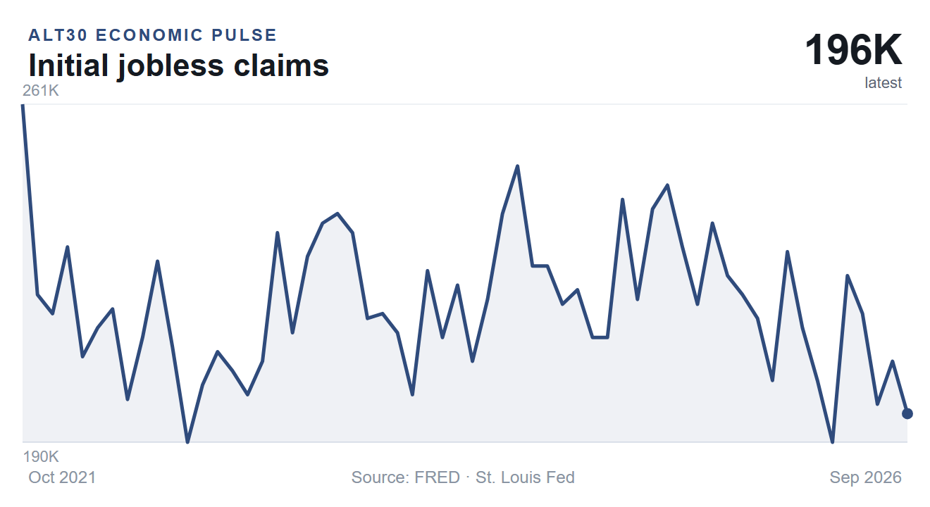 Initial jobless claims